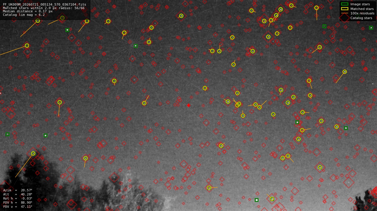 Astrometry report