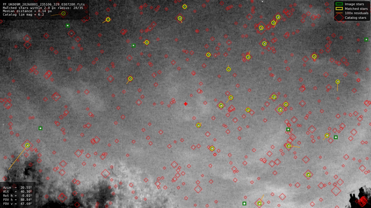 Astrometry report