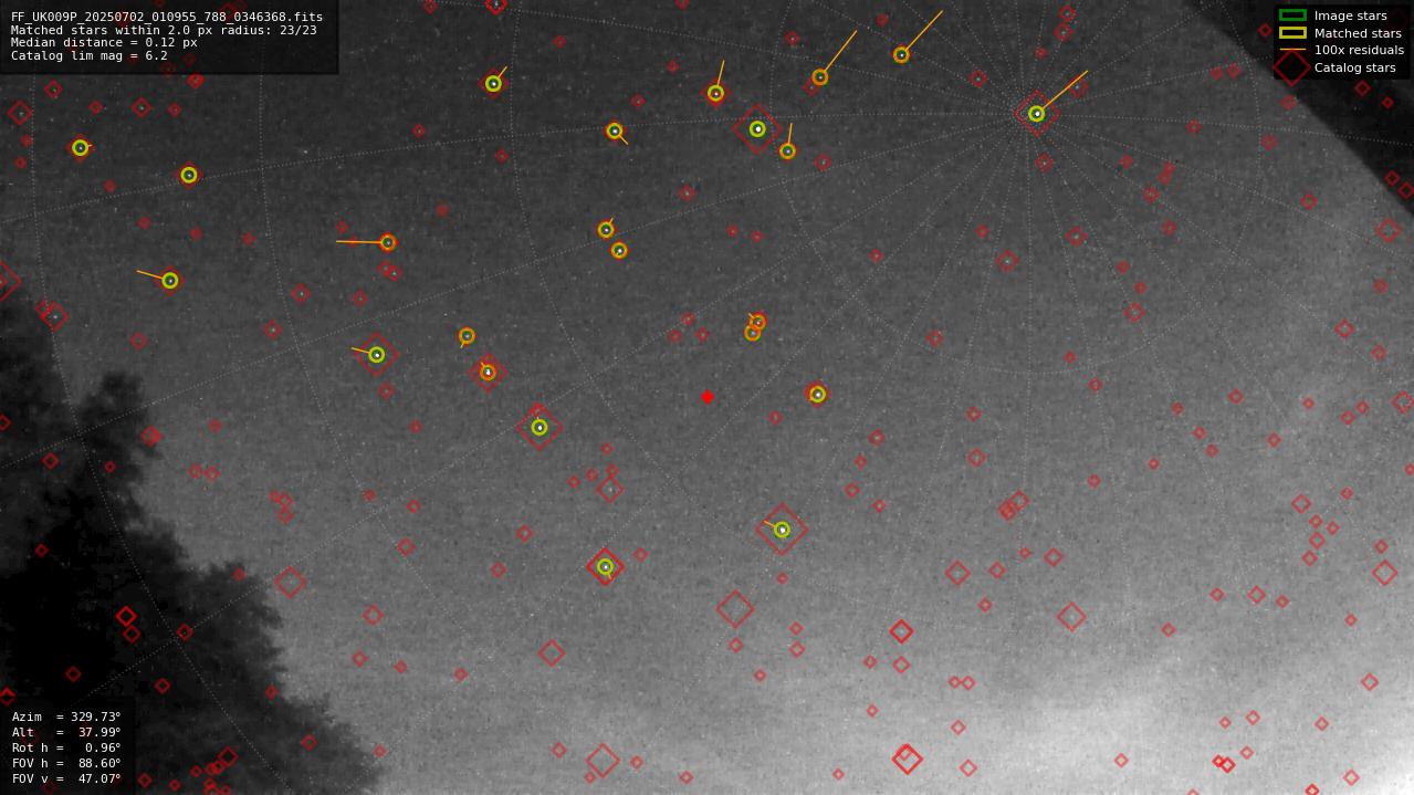 Astrometry report