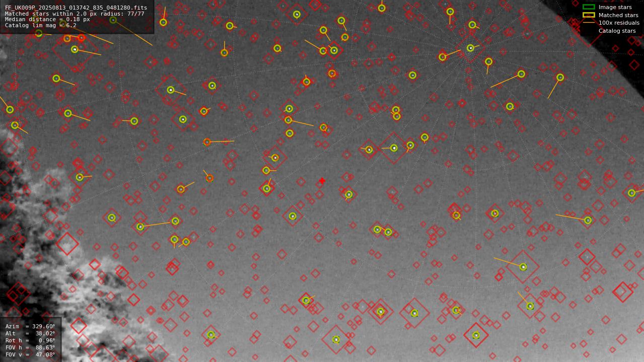 Astrometry report