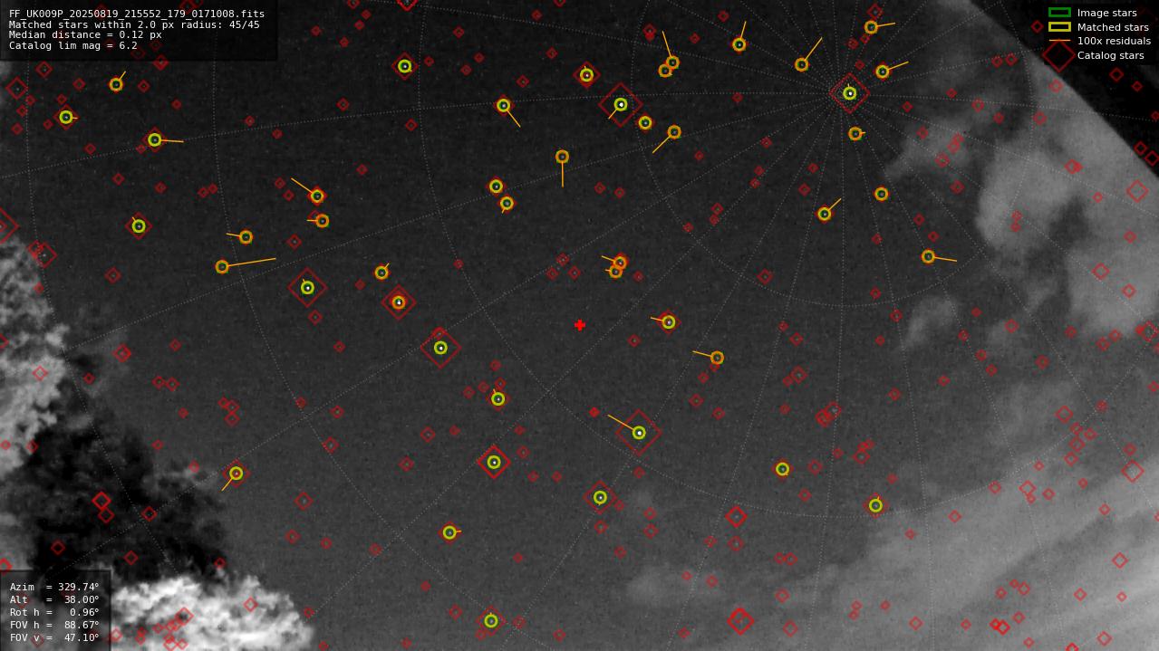 Astrometry report
