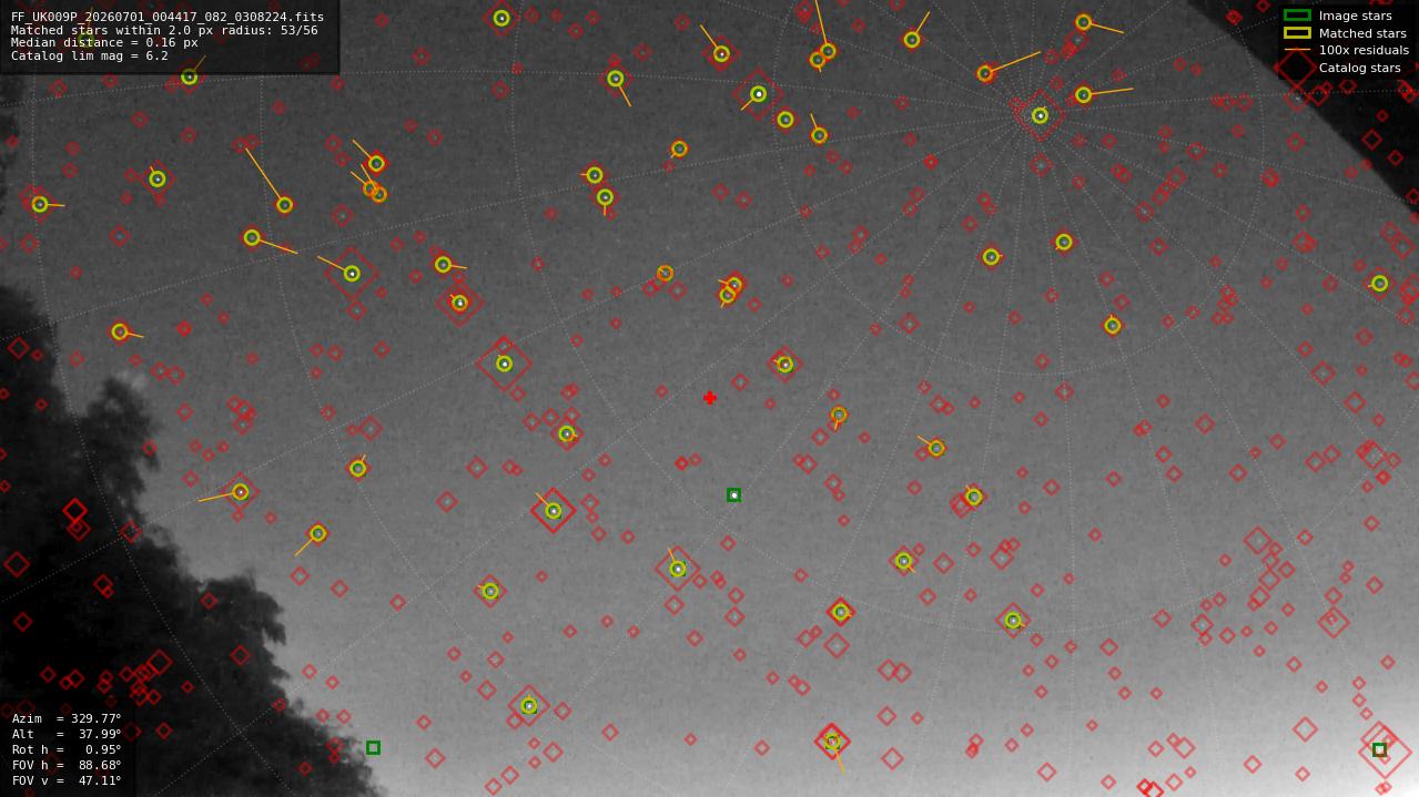 Astrometry report