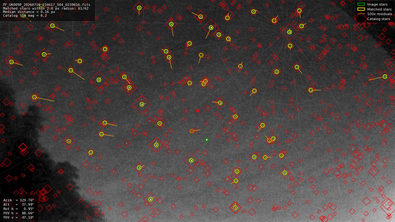 Astrometry report