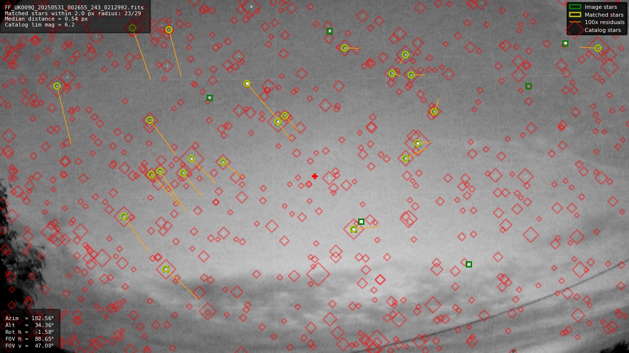 Astrometry report