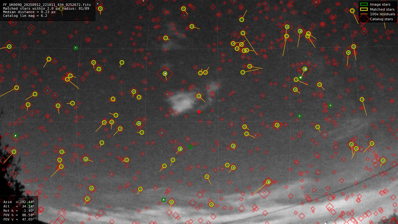 Astrometry report