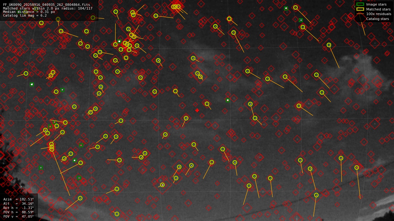Astrometry report