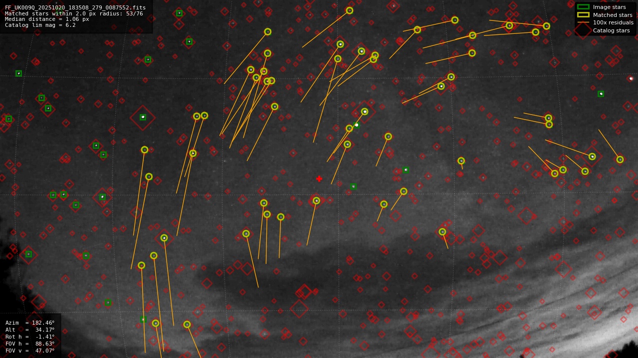 Astrometry report