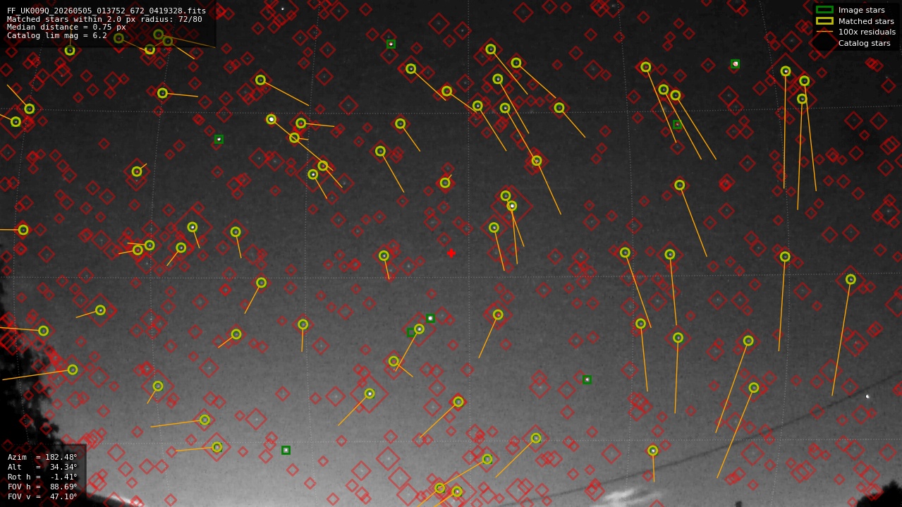 Astrometry report