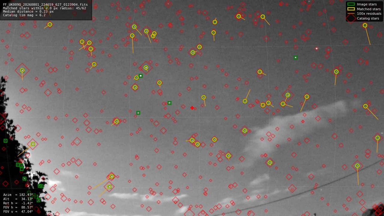 Astrometry report