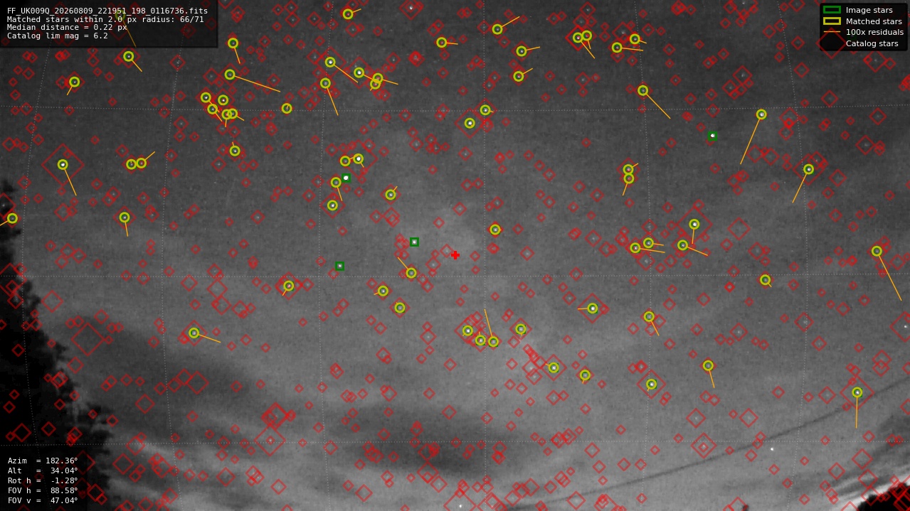 Astrometry report