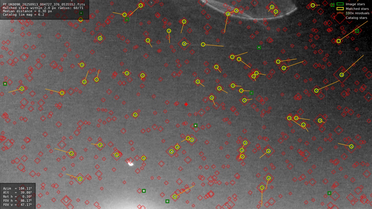 Astrometry report