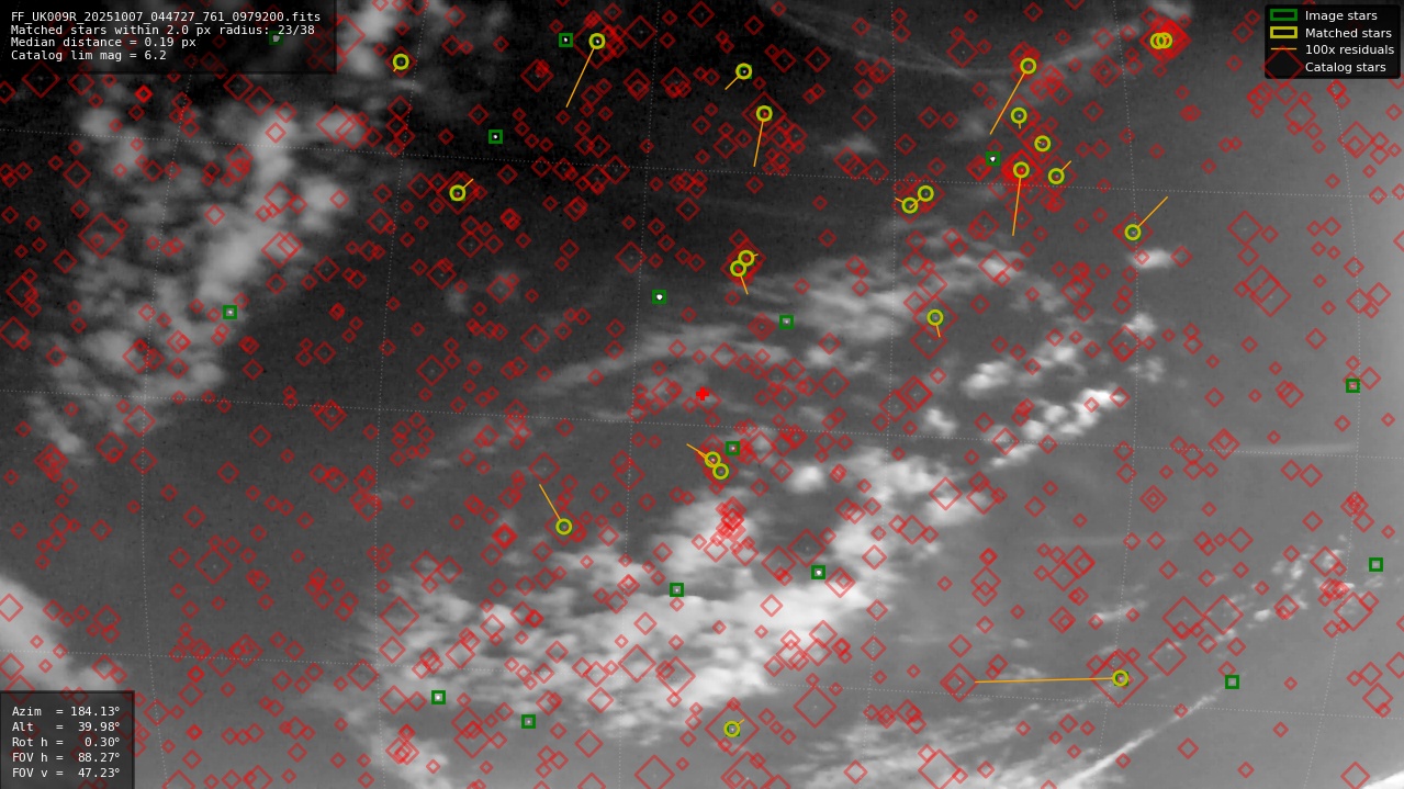 Astrometry report