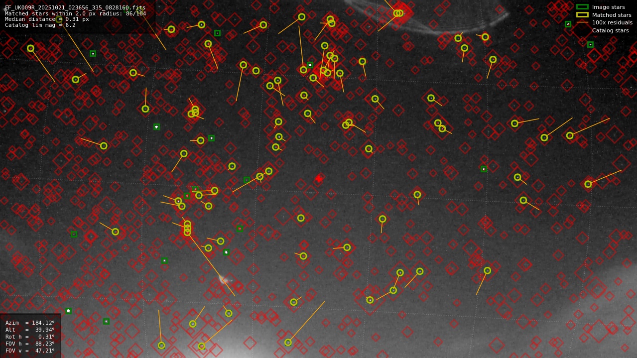 Astrometry report