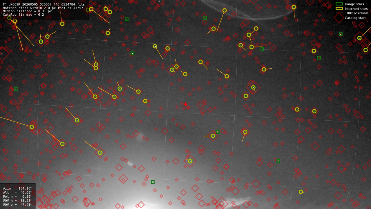 Astrometry report