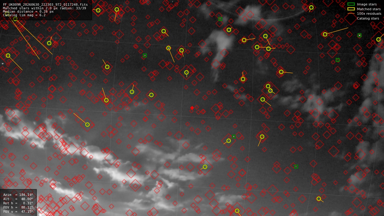 Astrometry report