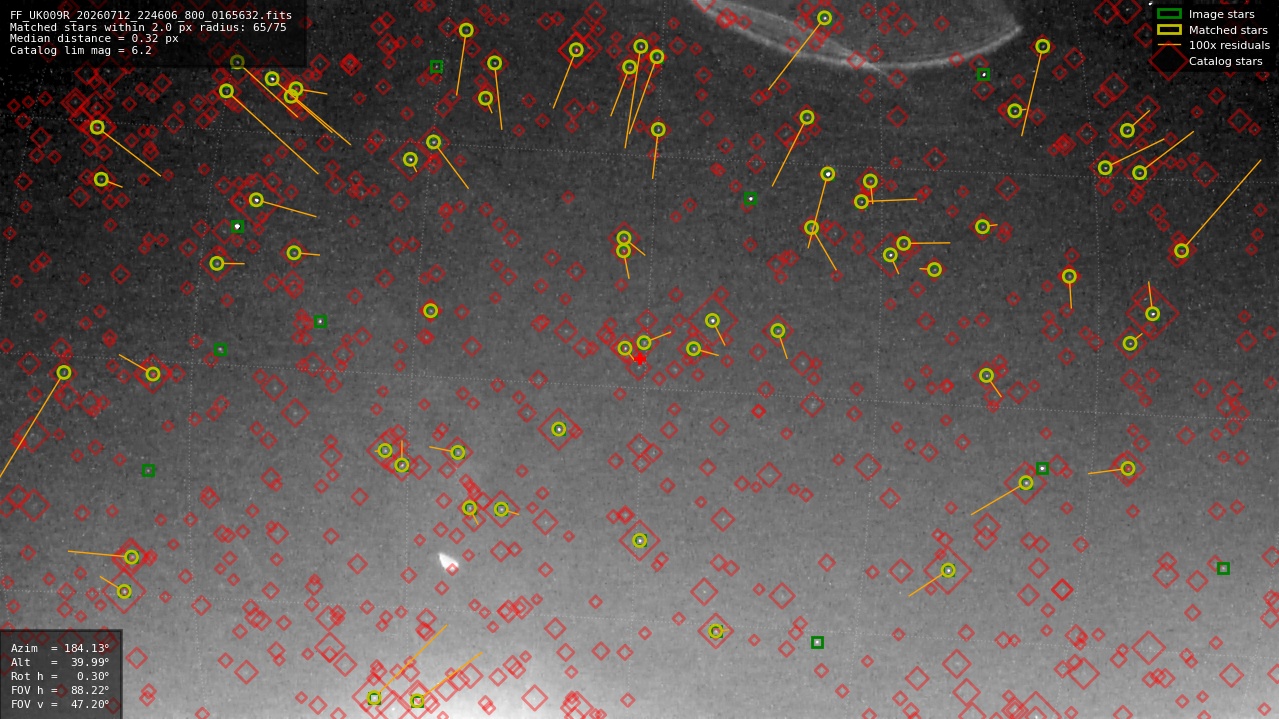 Astrometry report