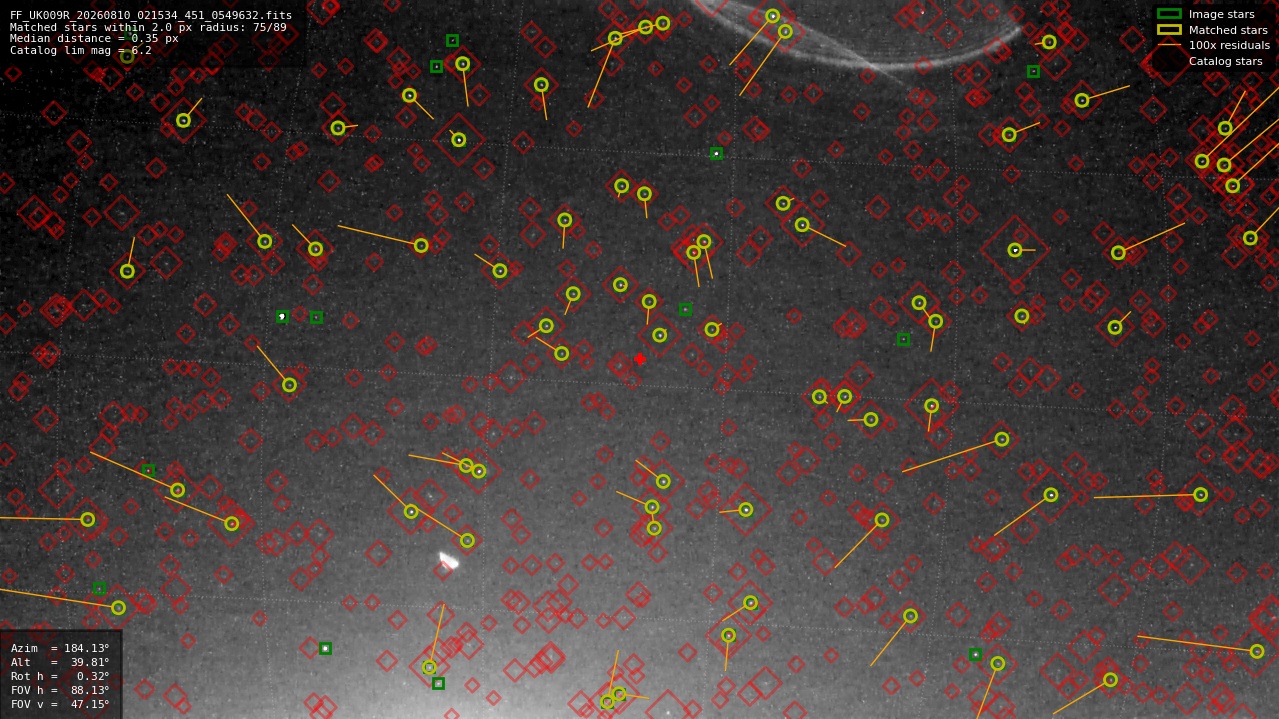 Astrometry report