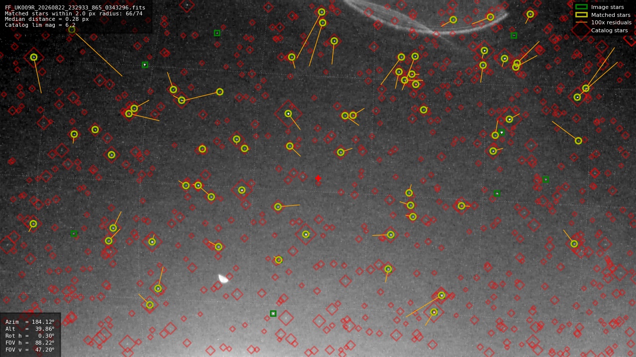 Astrometry report