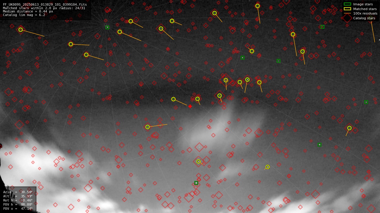 Astrometry report