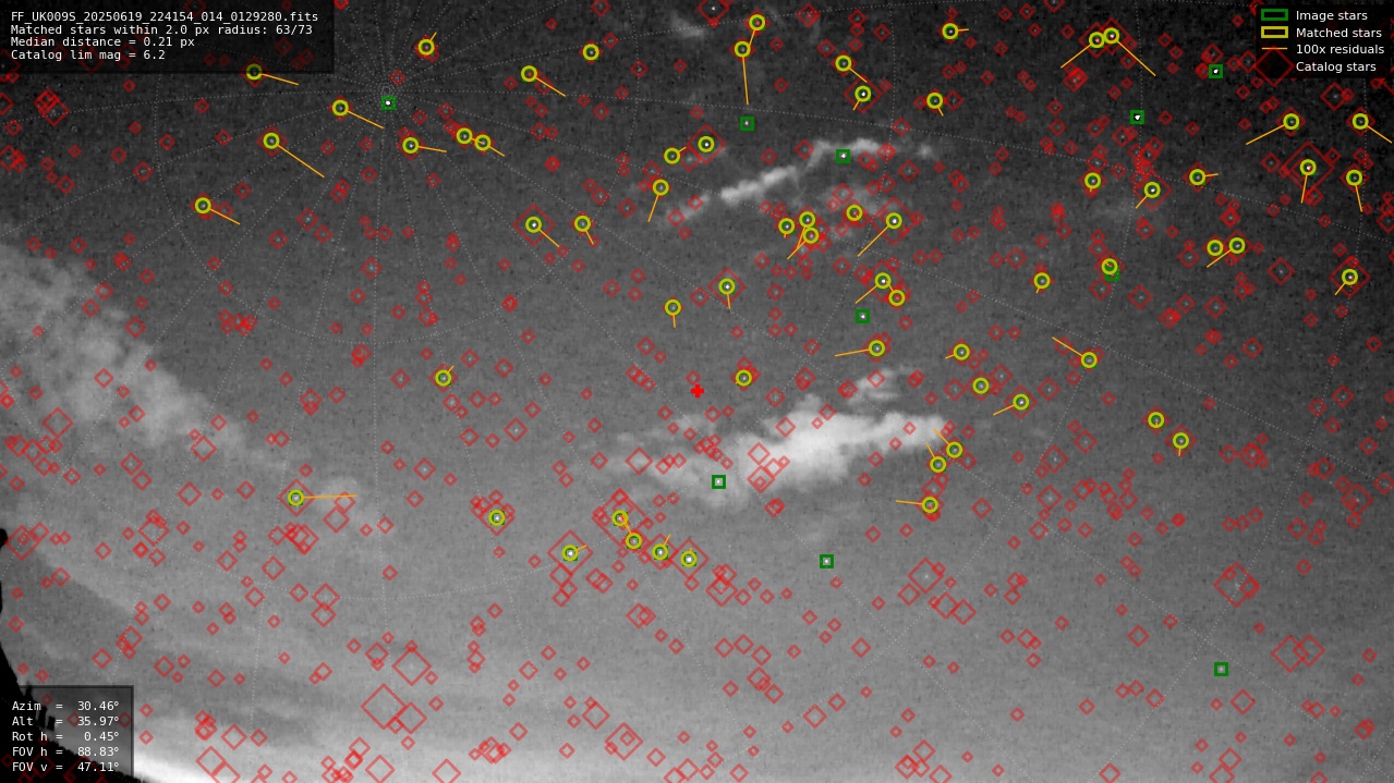 Astrometry report
