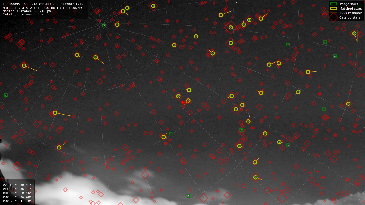 Astrometry report