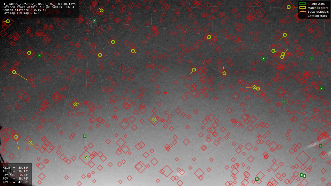 Astrometry report