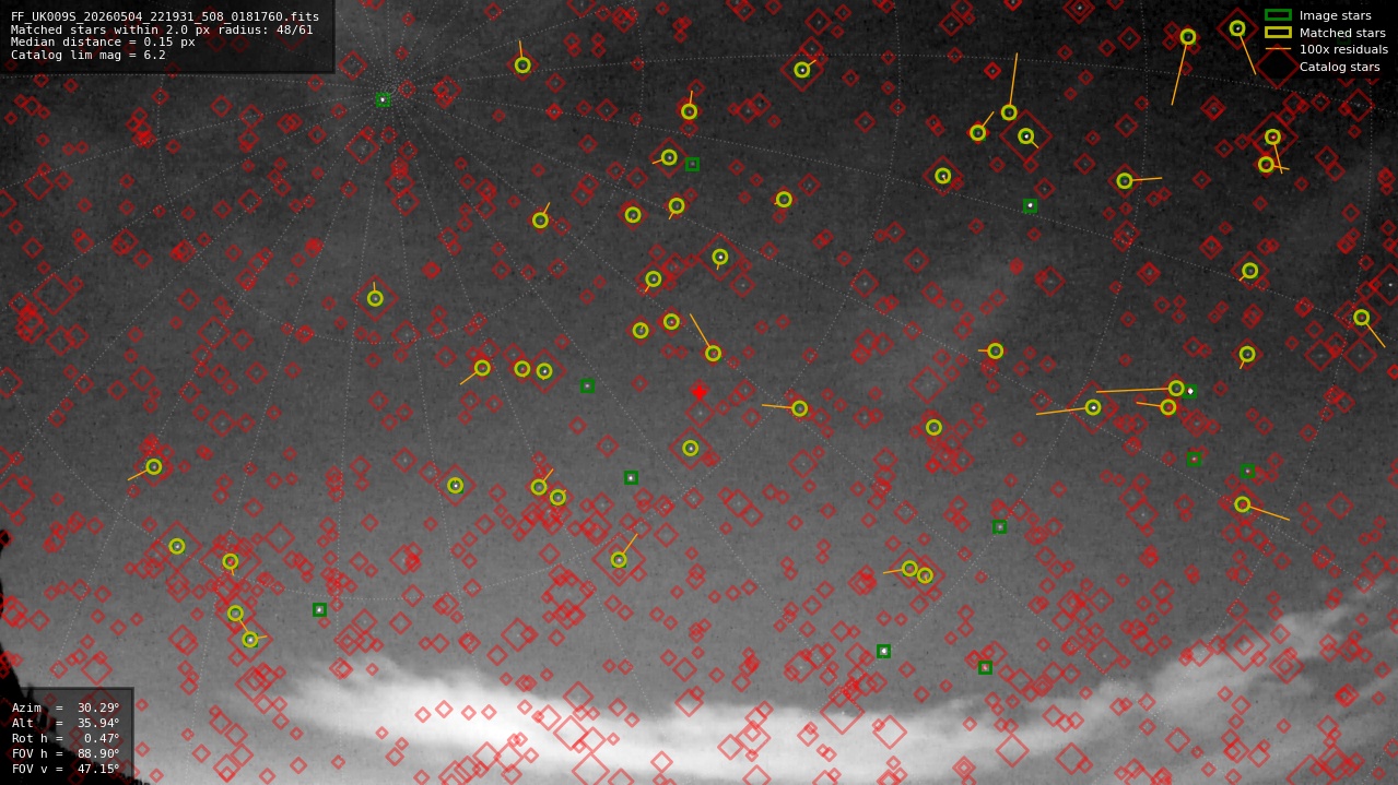 Astrometry report