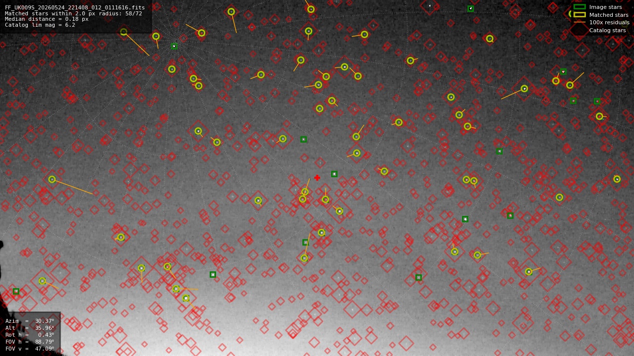 Astrometry report