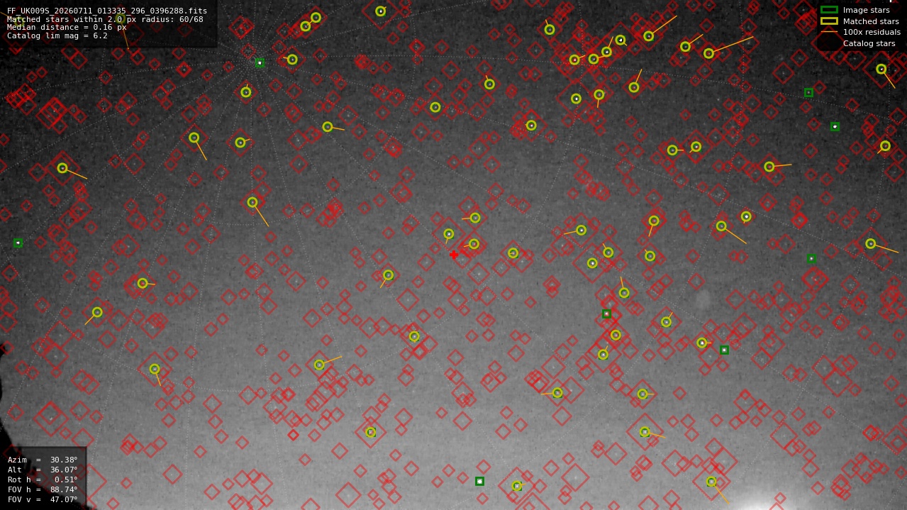 Astrometry report