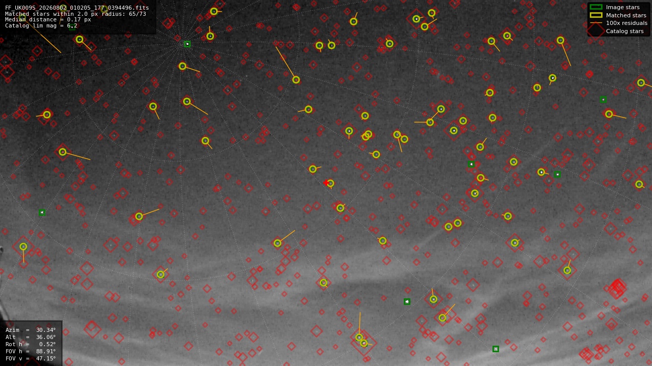 Astrometry report