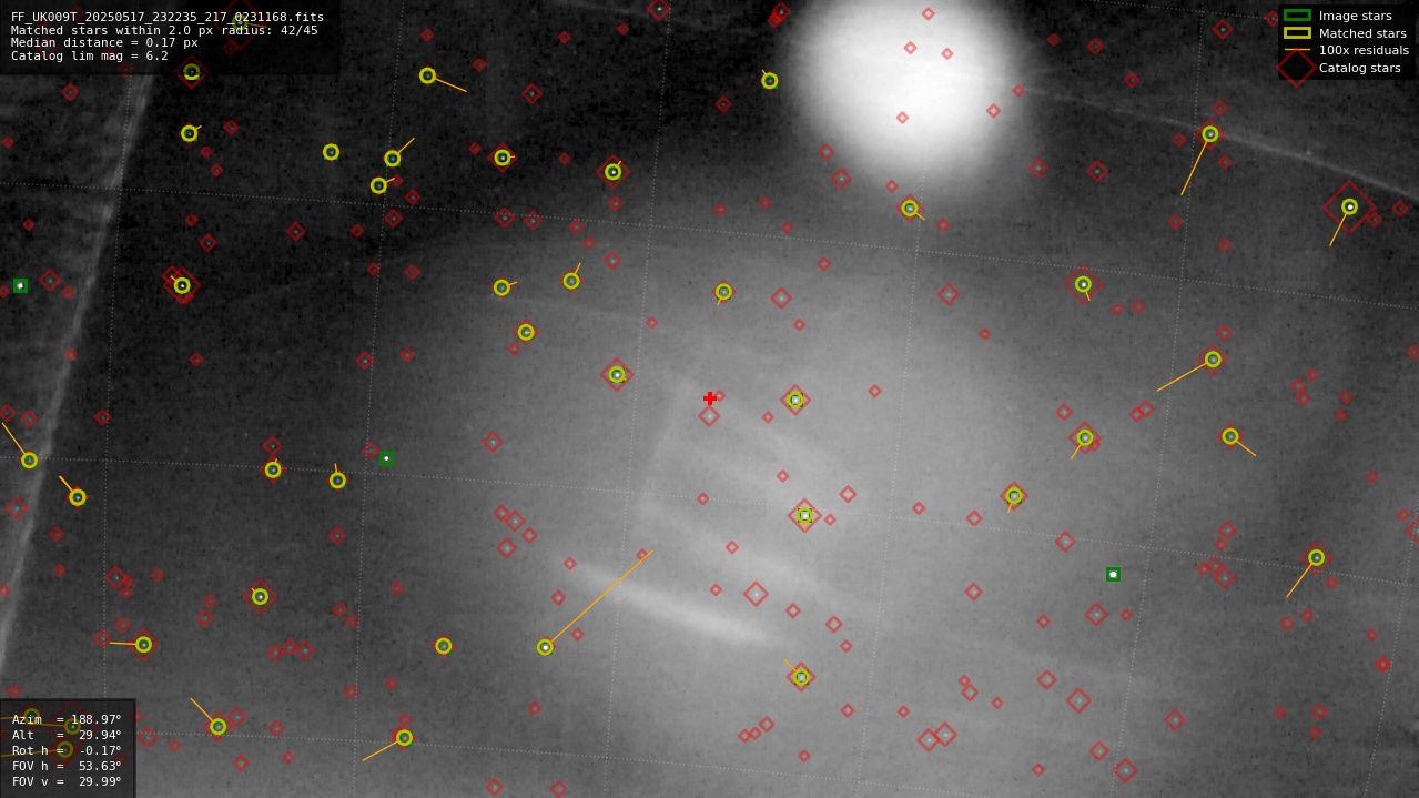 Astrometry report