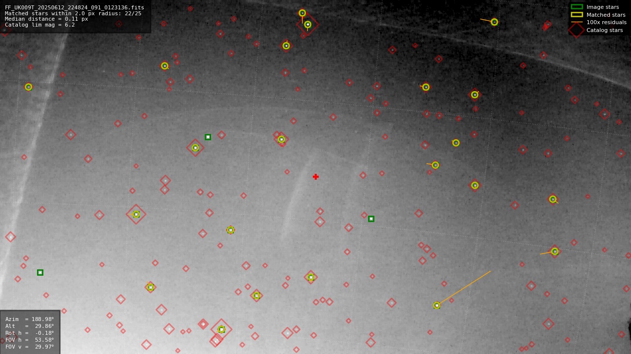 Astrometry report