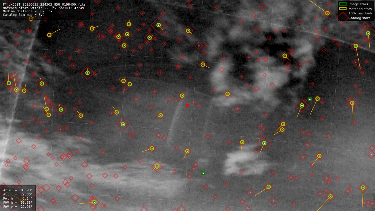 Astrometry report