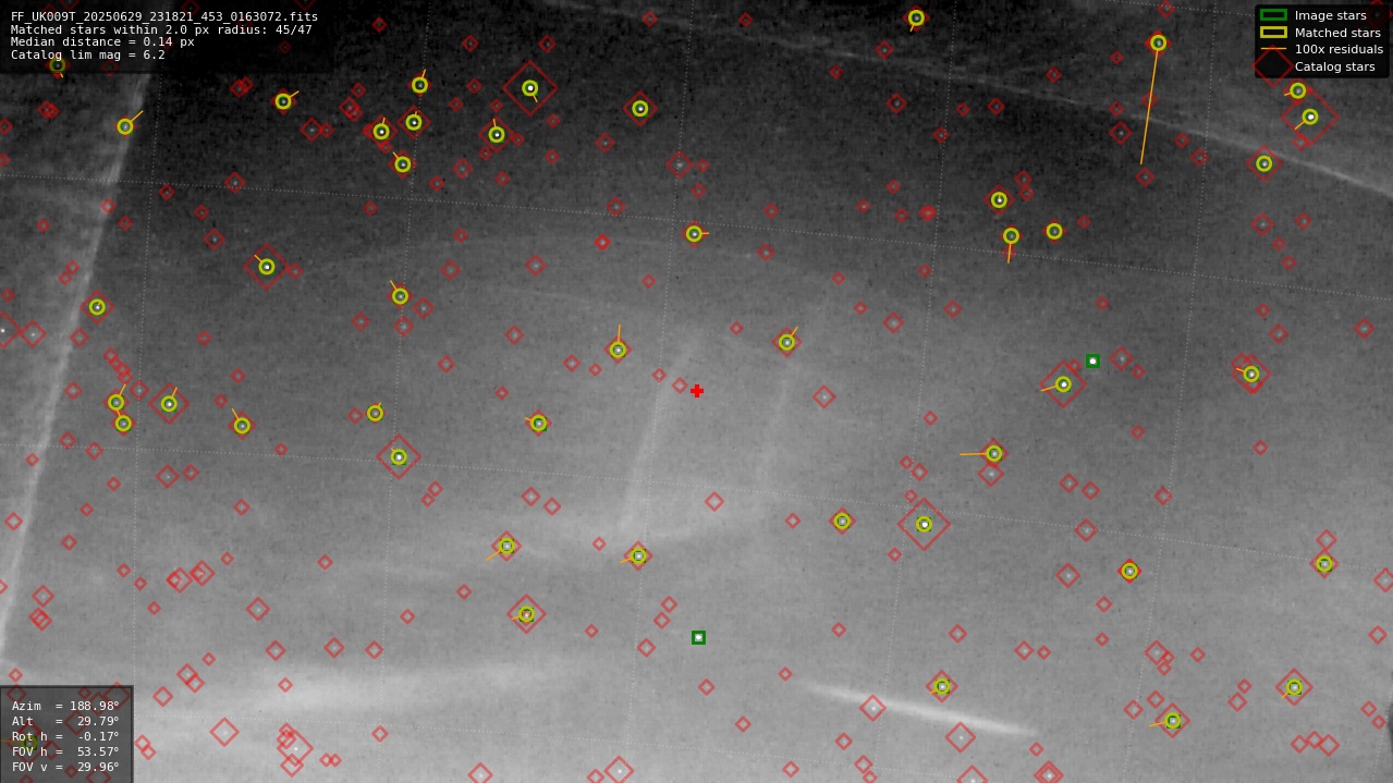 Astrometry report