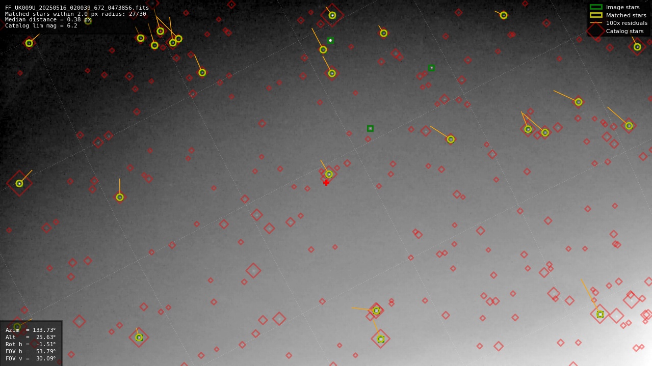 Astrometry report