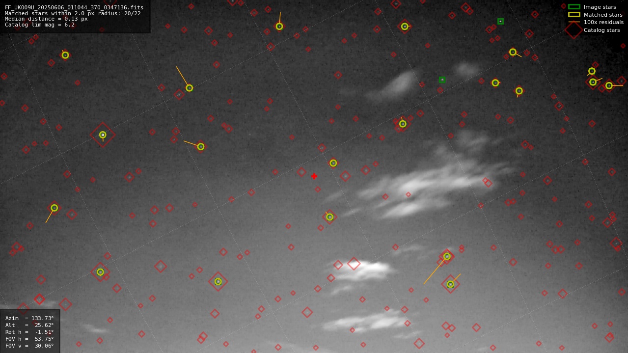 Astrometry report