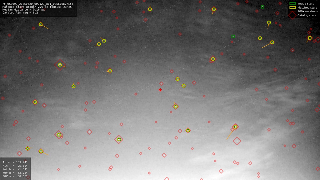 Astrometry report