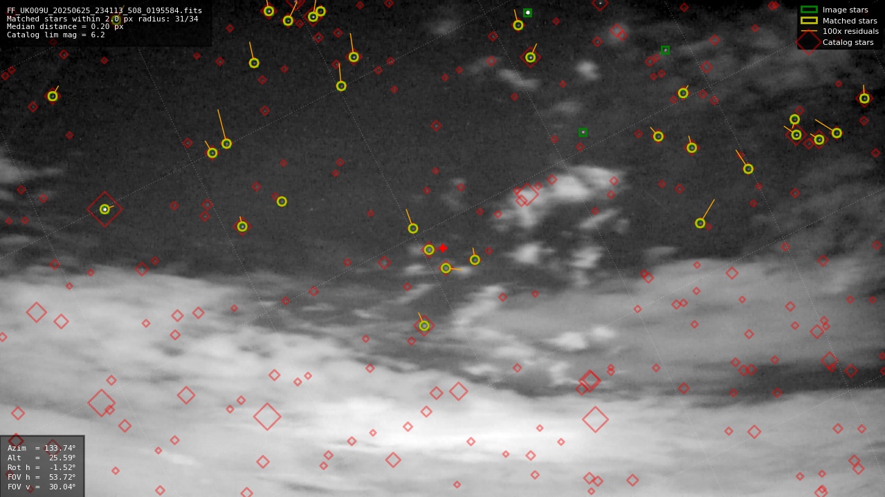 Astrometry report