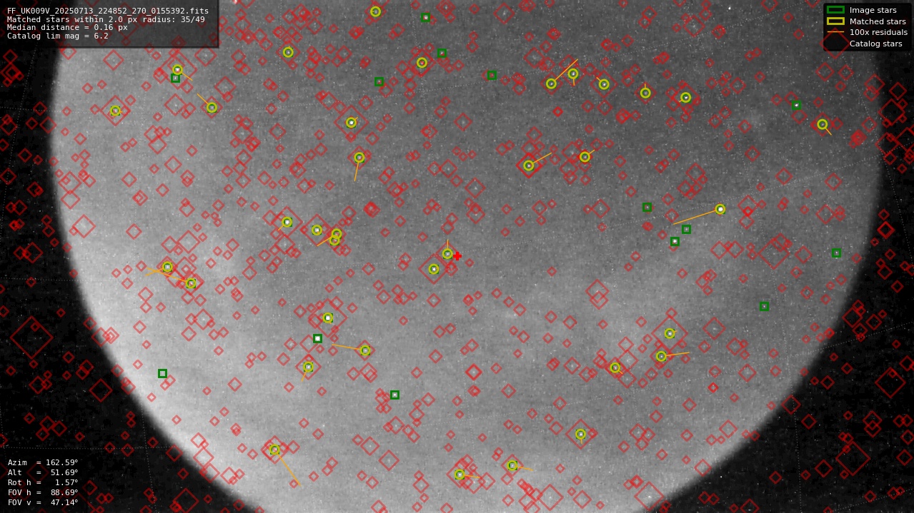 Astrometry report