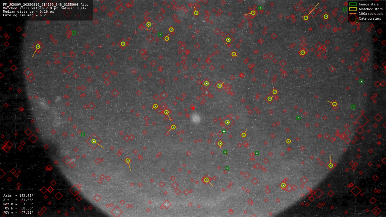 Astrometry report