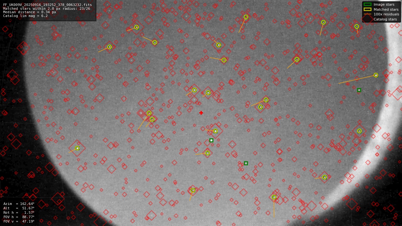 Astrometry report