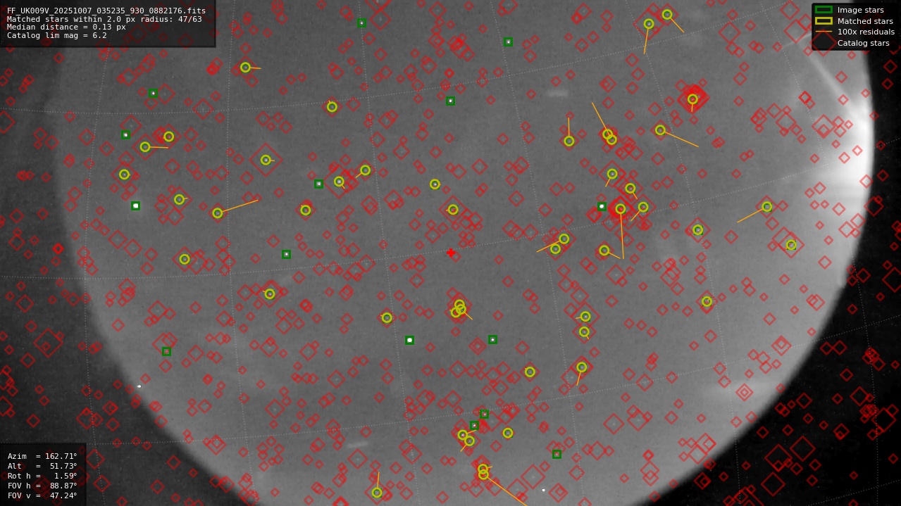 Astrometry report
