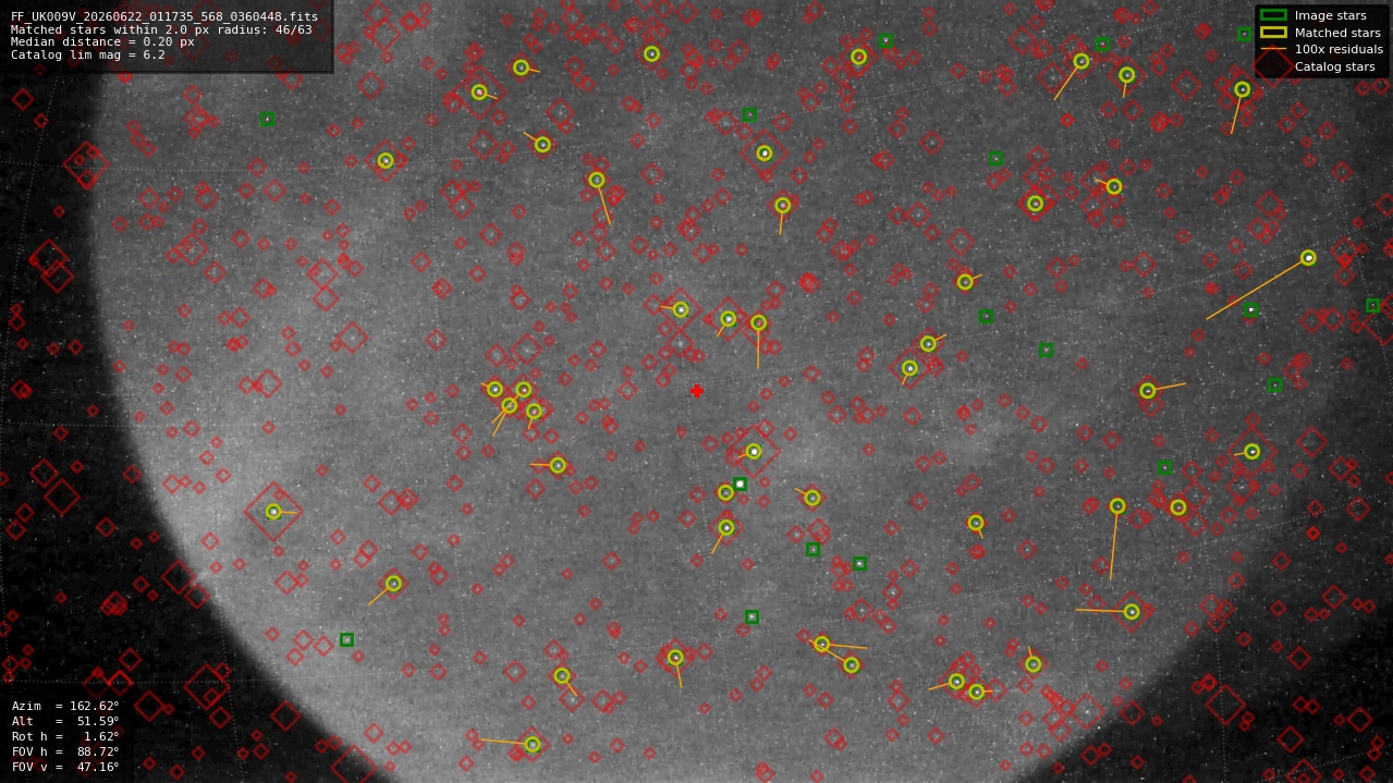 Astrometry report