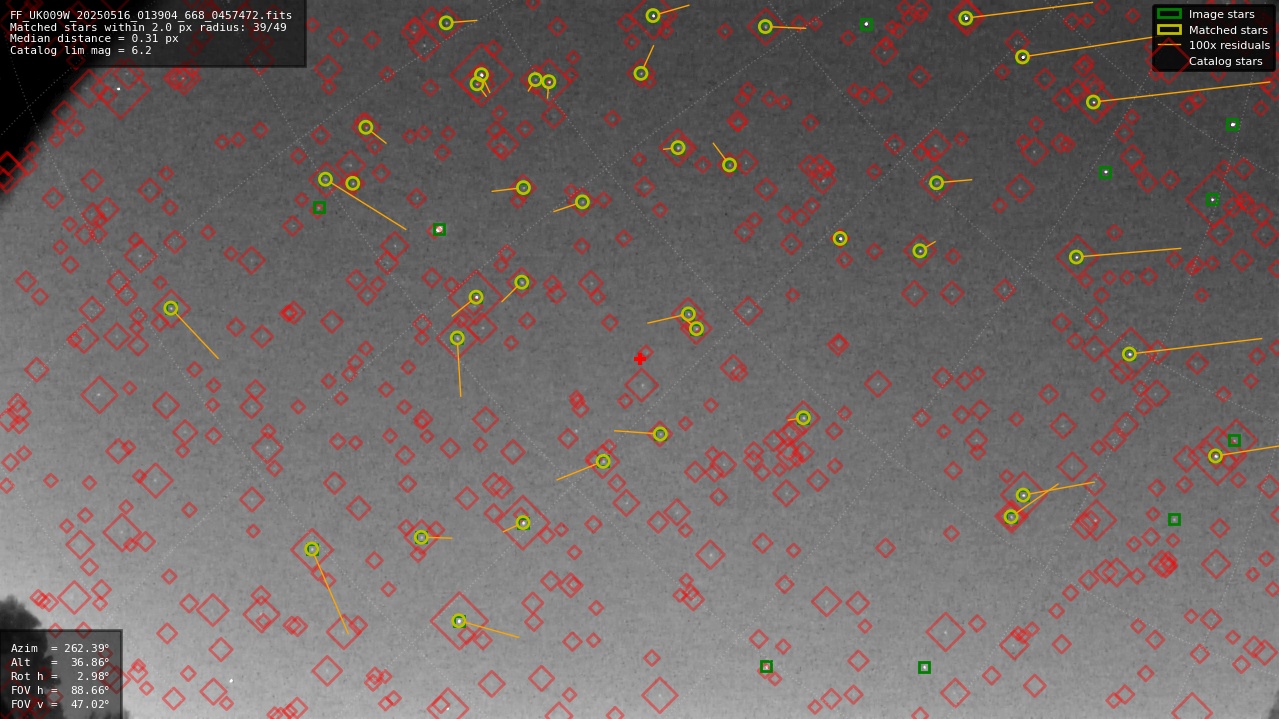 Astrometry report
