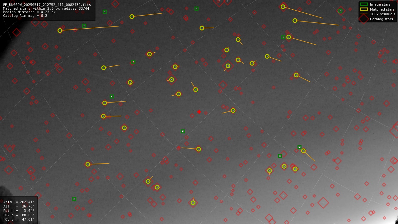 Astrometry report