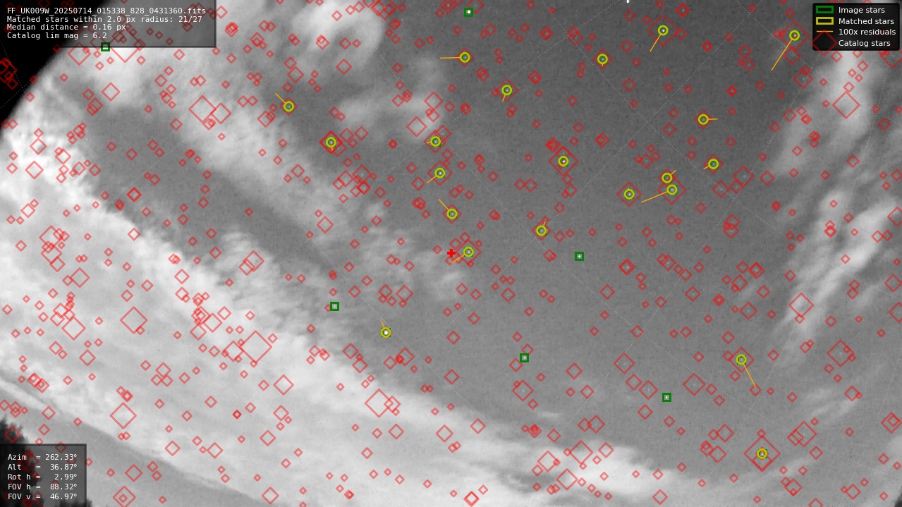Astrometry report
