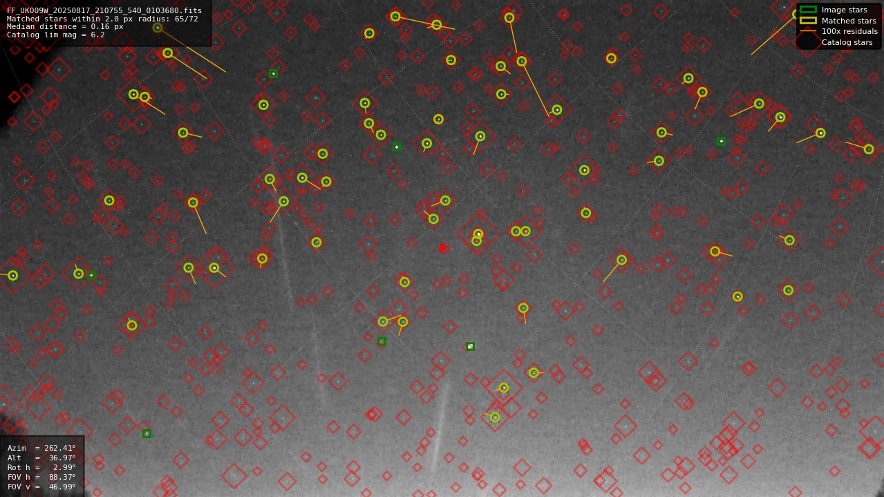 Astrometry report