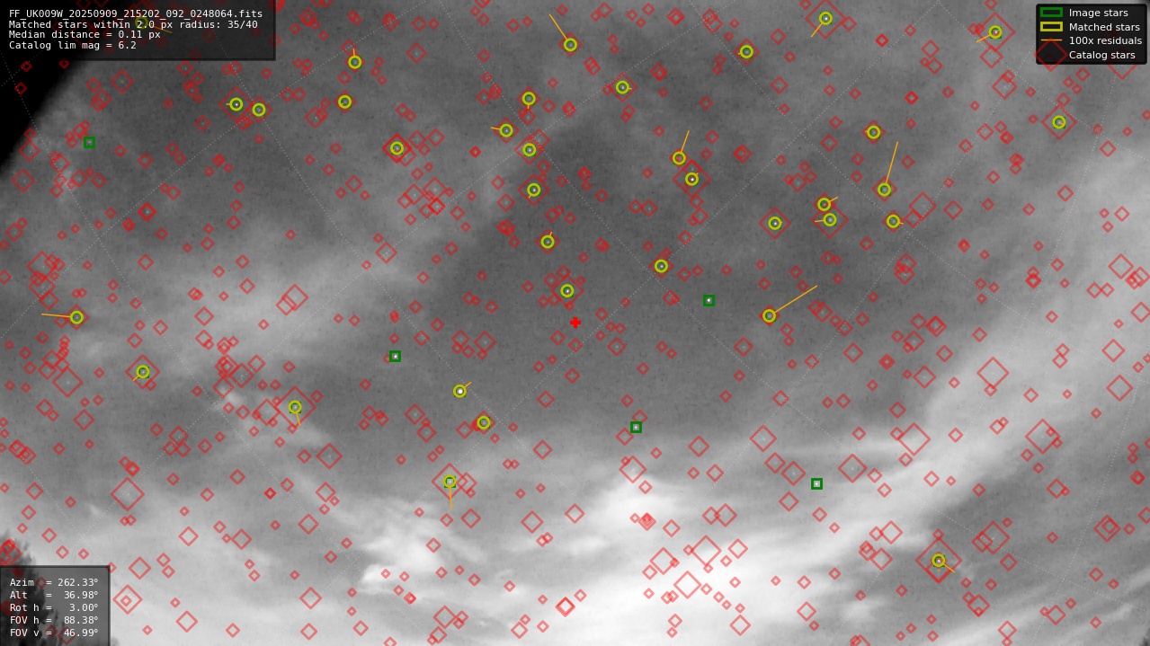 Astrometry report