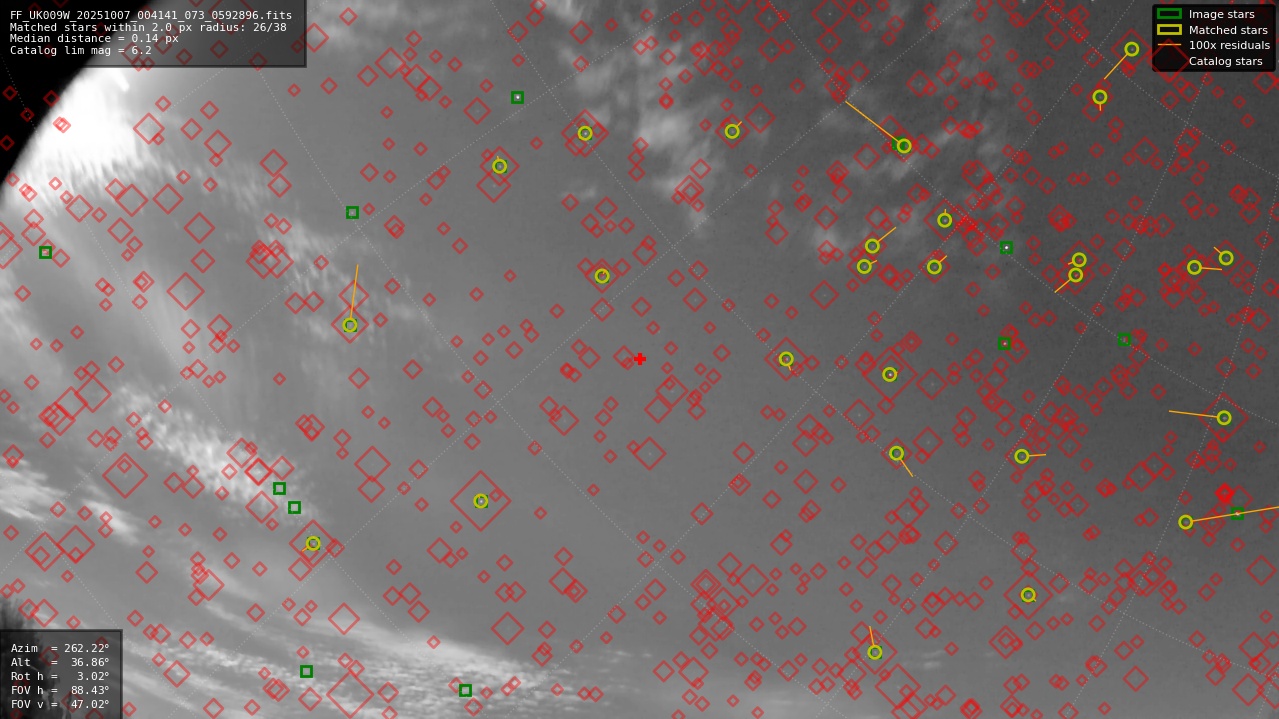Astrometry report