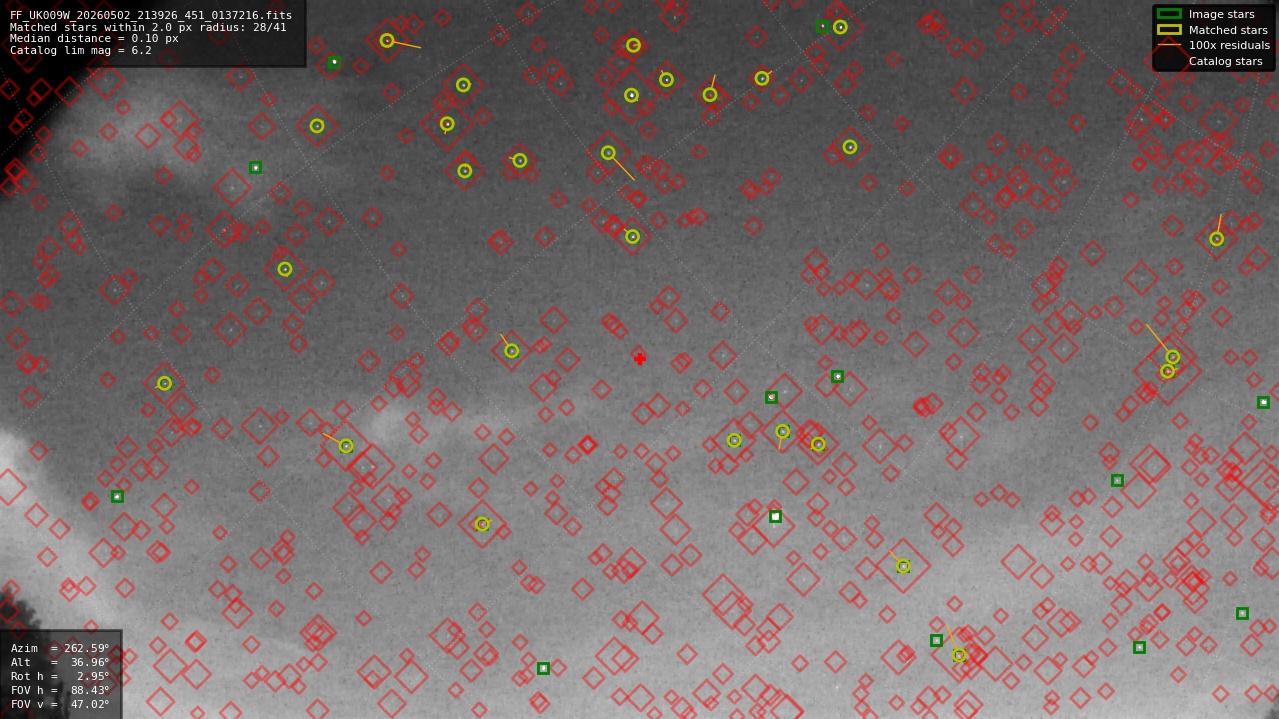Astrometry report